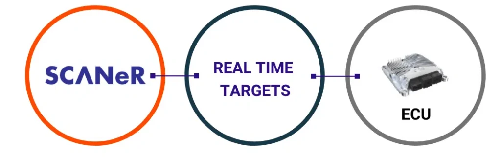 real time targets e1614266722766.png